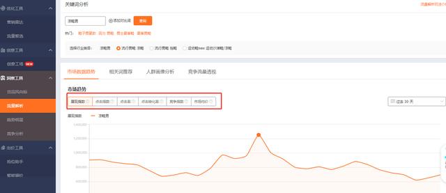 关键词优化价格查询（关键词优化价格评估）