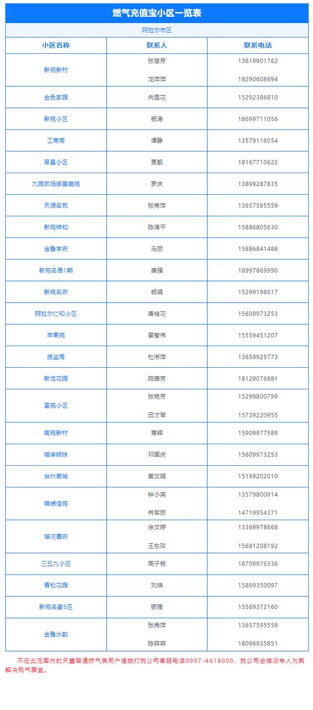 燃气公司电话_客服电话,北海燃气公司电话客服电话.