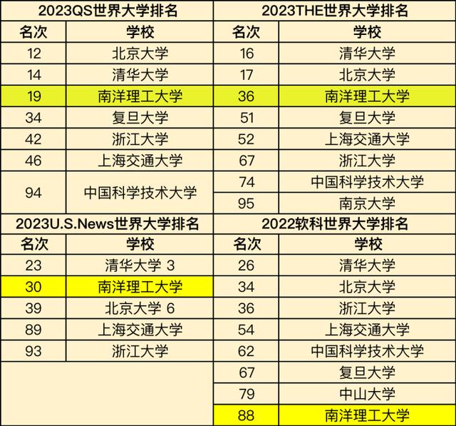 南洋理工大学和清华大学哪个好,南洋理工大学和清华大学哪个好些.