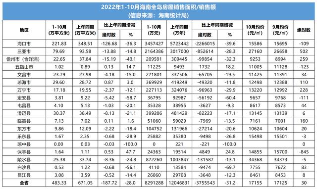 海南最适合居住的地方排行榜海南陵水房价多少钱一平米,海南房子陵水多少钱一平米.