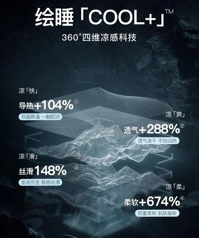淘宝网床单被罩四件套（淘宝网床单垫罩）