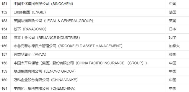 最新央企排名100名名单（央企排名100名名单中国铁路工程有限公司）