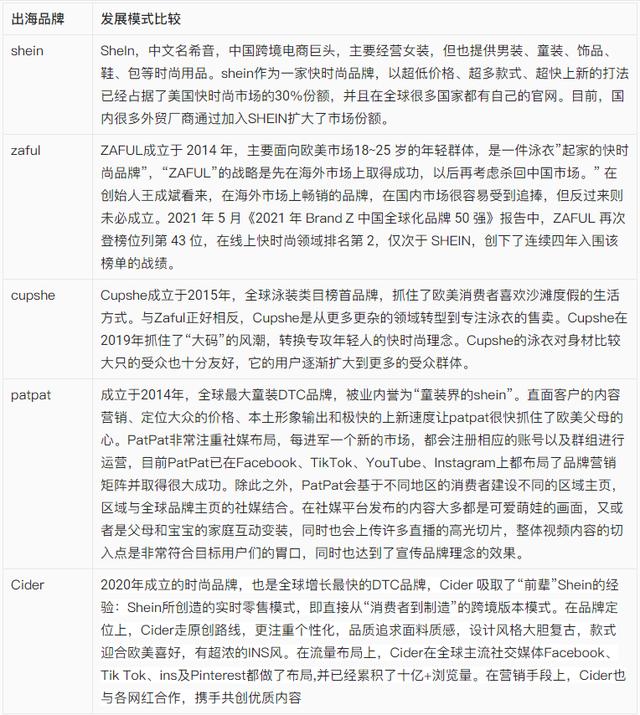 好听的项目名称大全服装,服装项目名称大全.