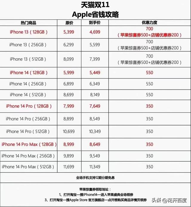 年底天猫积分如何使用,今年的天猫积分怎么用.