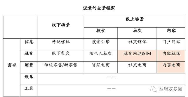 美国互联网发展史（互联网发展史简介）