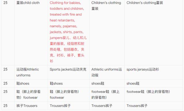 好听的项目名称大全服装,服装项目名称大全.