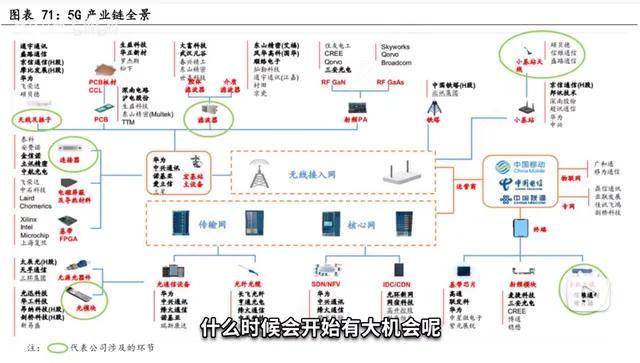 g时代的创业机会抖音,抖音上的5g创业是什么."