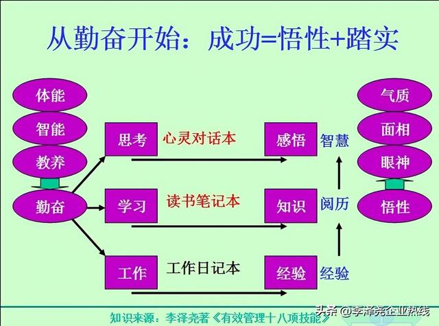 创业模式有哪几种类型,创业模式有哪几种类型优缺点.