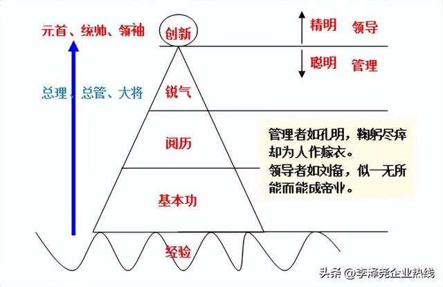 创业模式有哪几种类型,创业模式有哪几种类型优缺点.