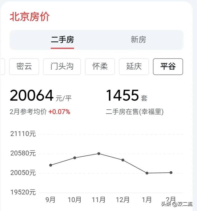 北京石景山属于哪个区房价,北京石景山属于哪个区房价最低.